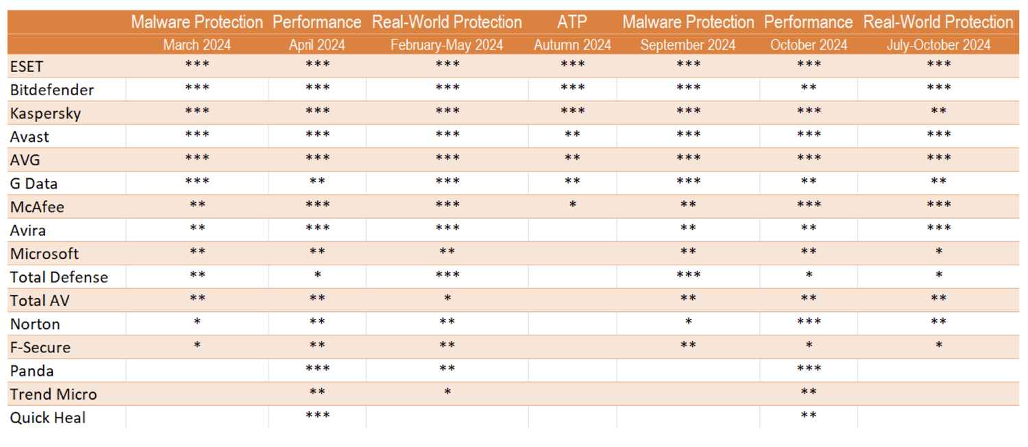 ���������� ������������ � 2023 ����