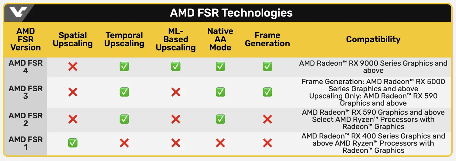 ������� ������������� FSR4