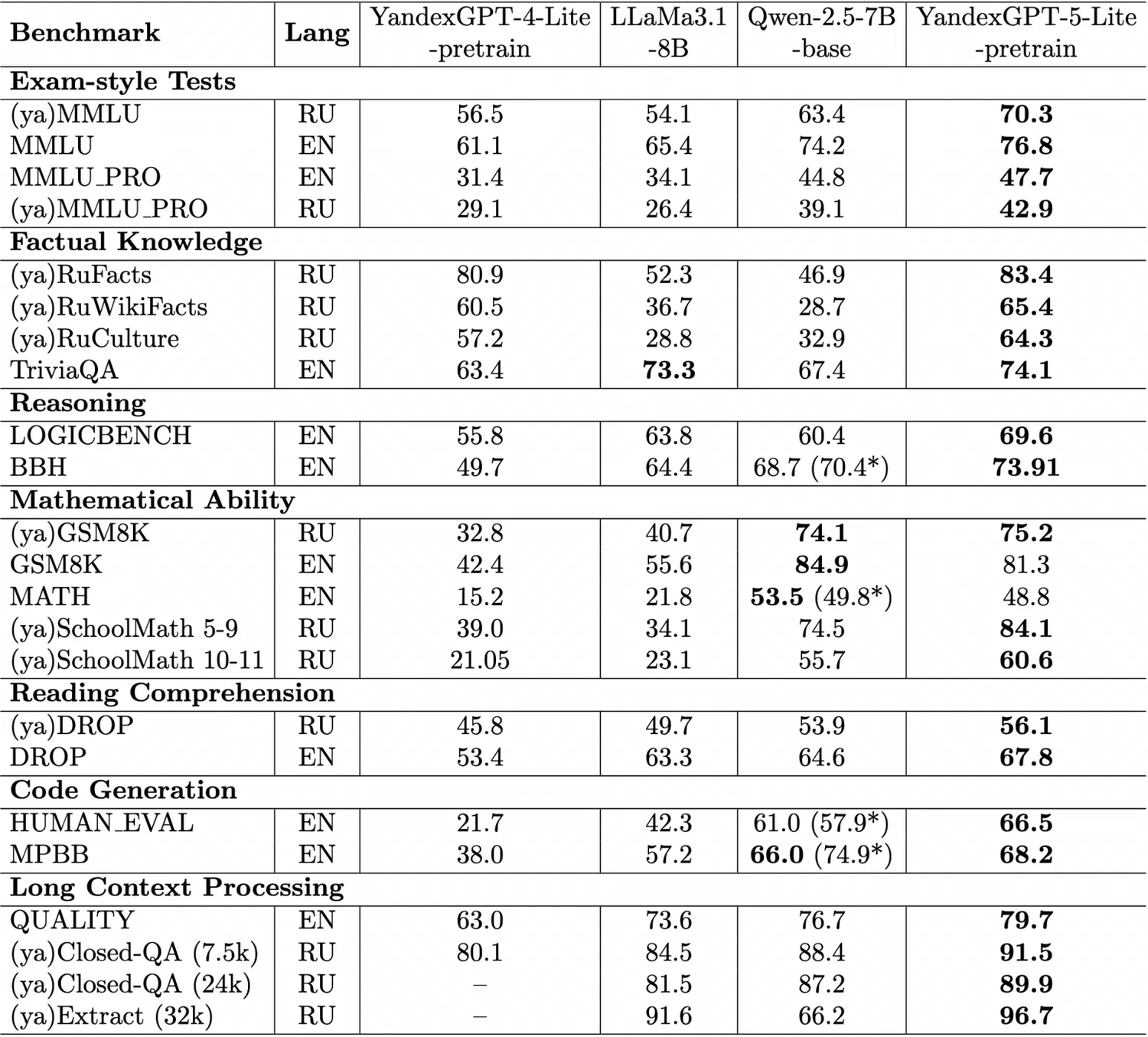 ���������� ����������