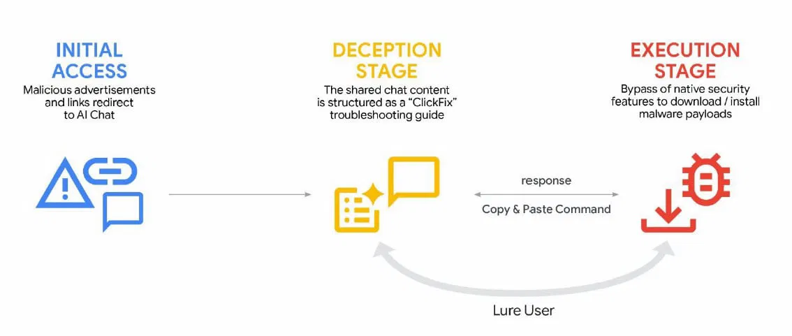 AI-powered ClickFix attack