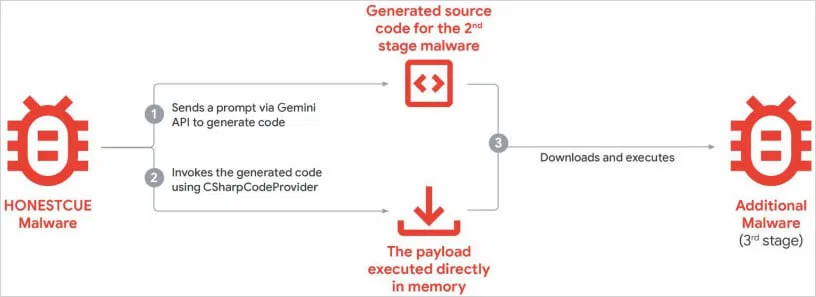 HonestCue operational overview