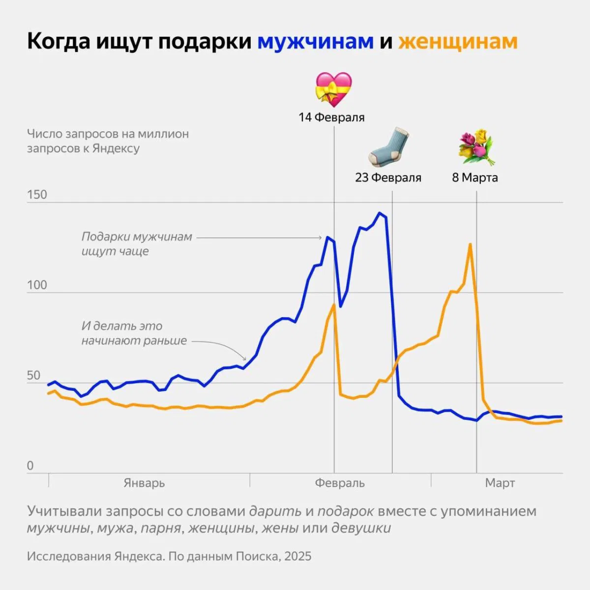 ���������� ������ � �������� � 14 �������