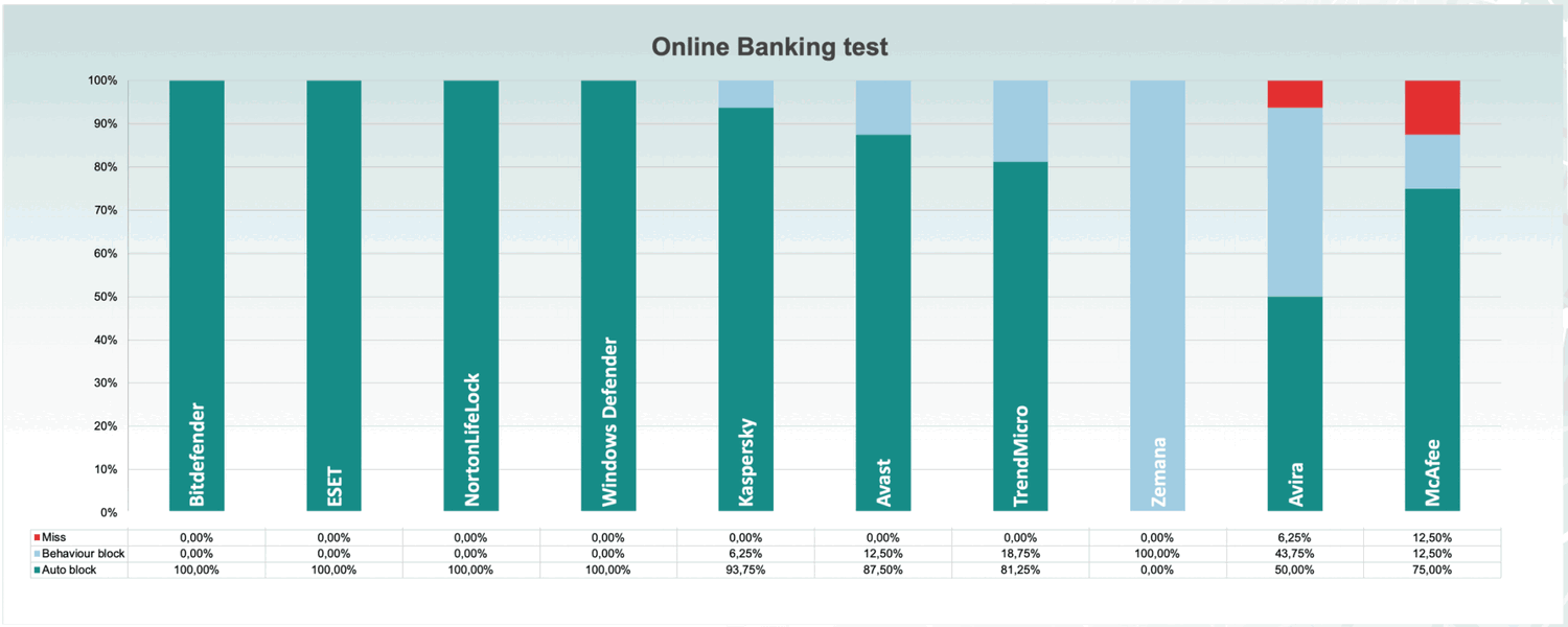 ������� ����������� ���������� �����