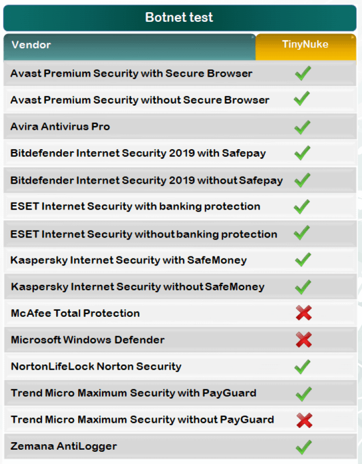 ������ �� ��������