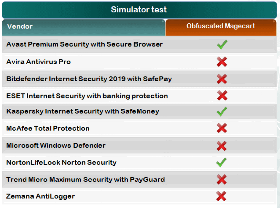 ������ �� ��������� ����