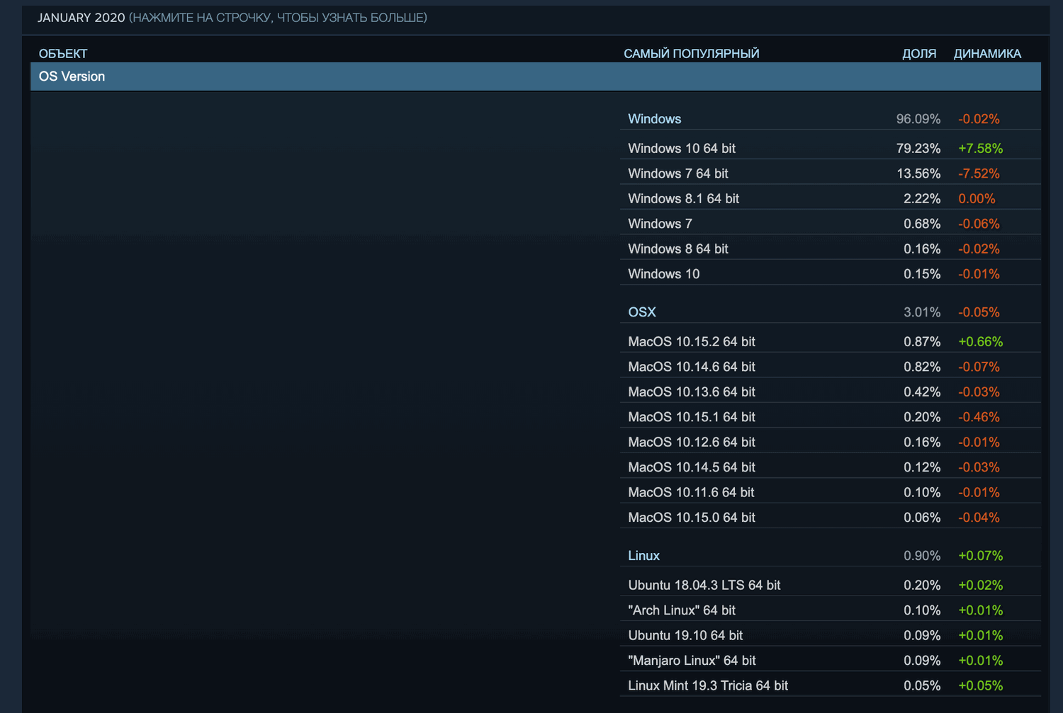 ���������� Steam. ������ 2020