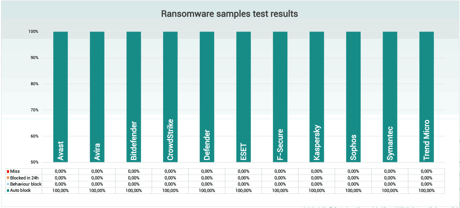Блокировка троянов вымогателей (ransomware)