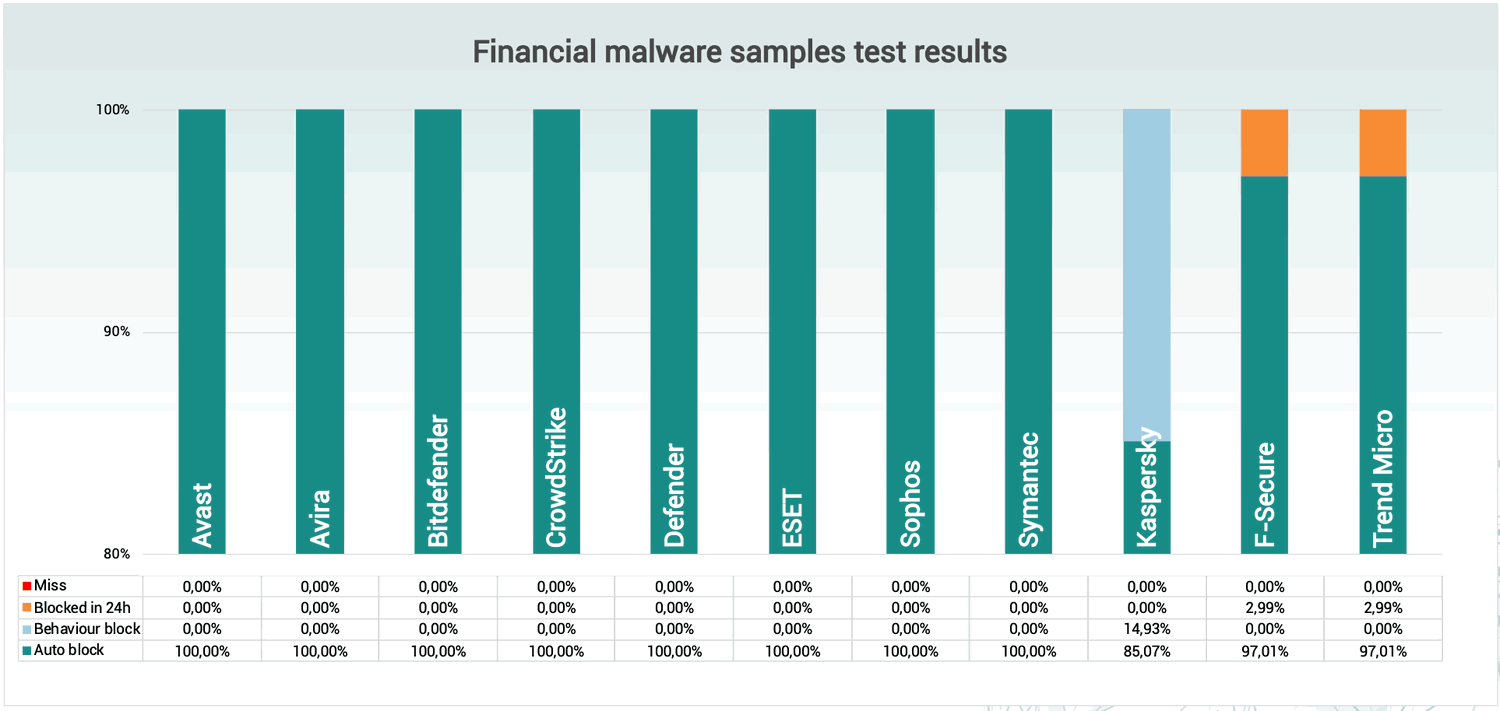 Блокировка финансовых угроз
