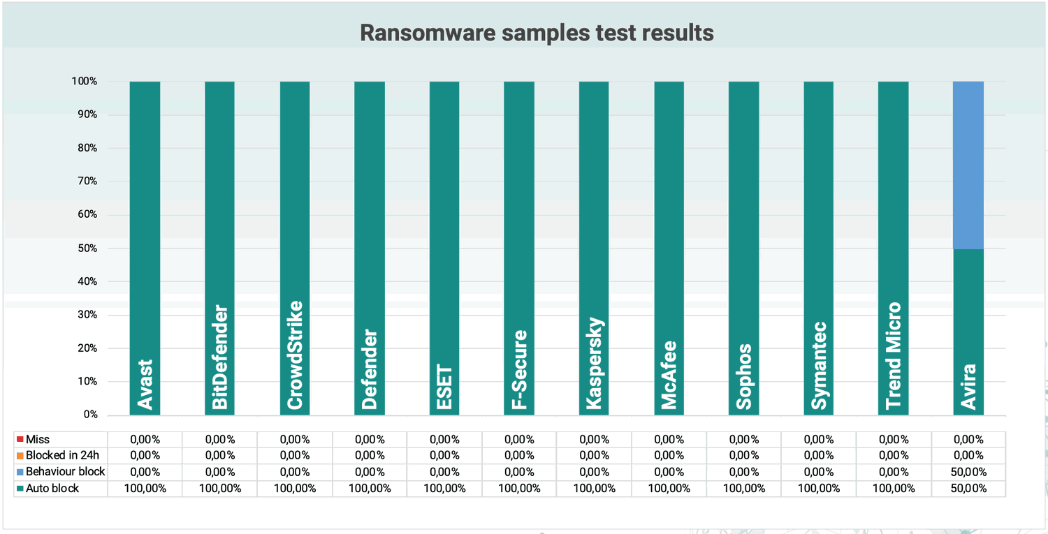 Блокировка троянов вымогателей (ransomware)