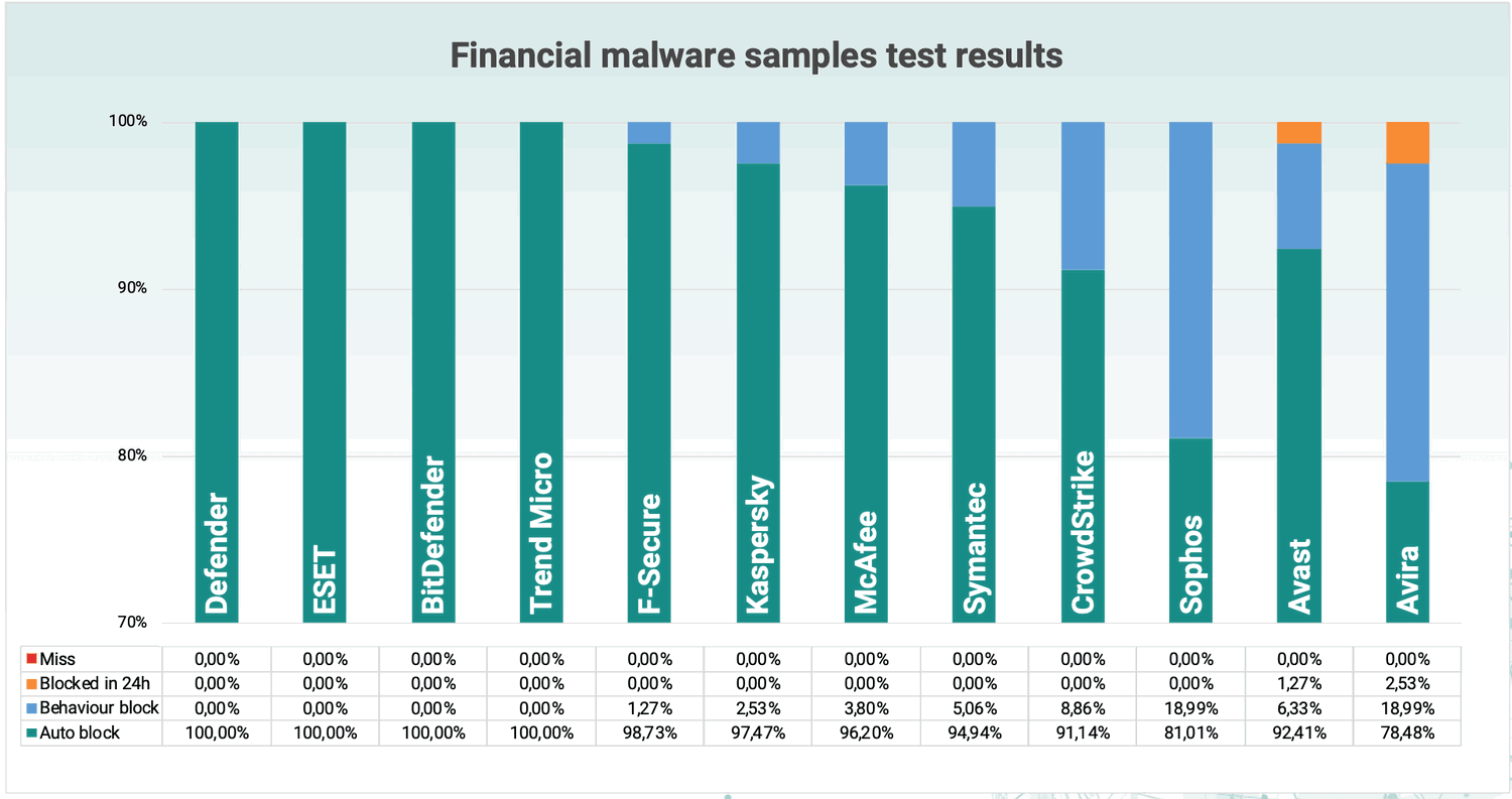 Блокировка финансовых угроз