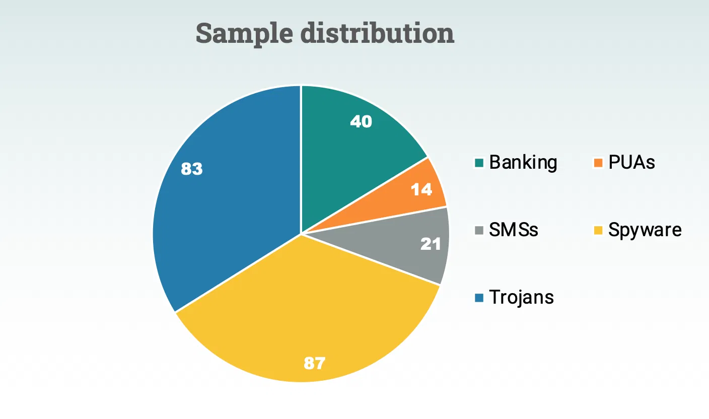 �������� ������ �� ����