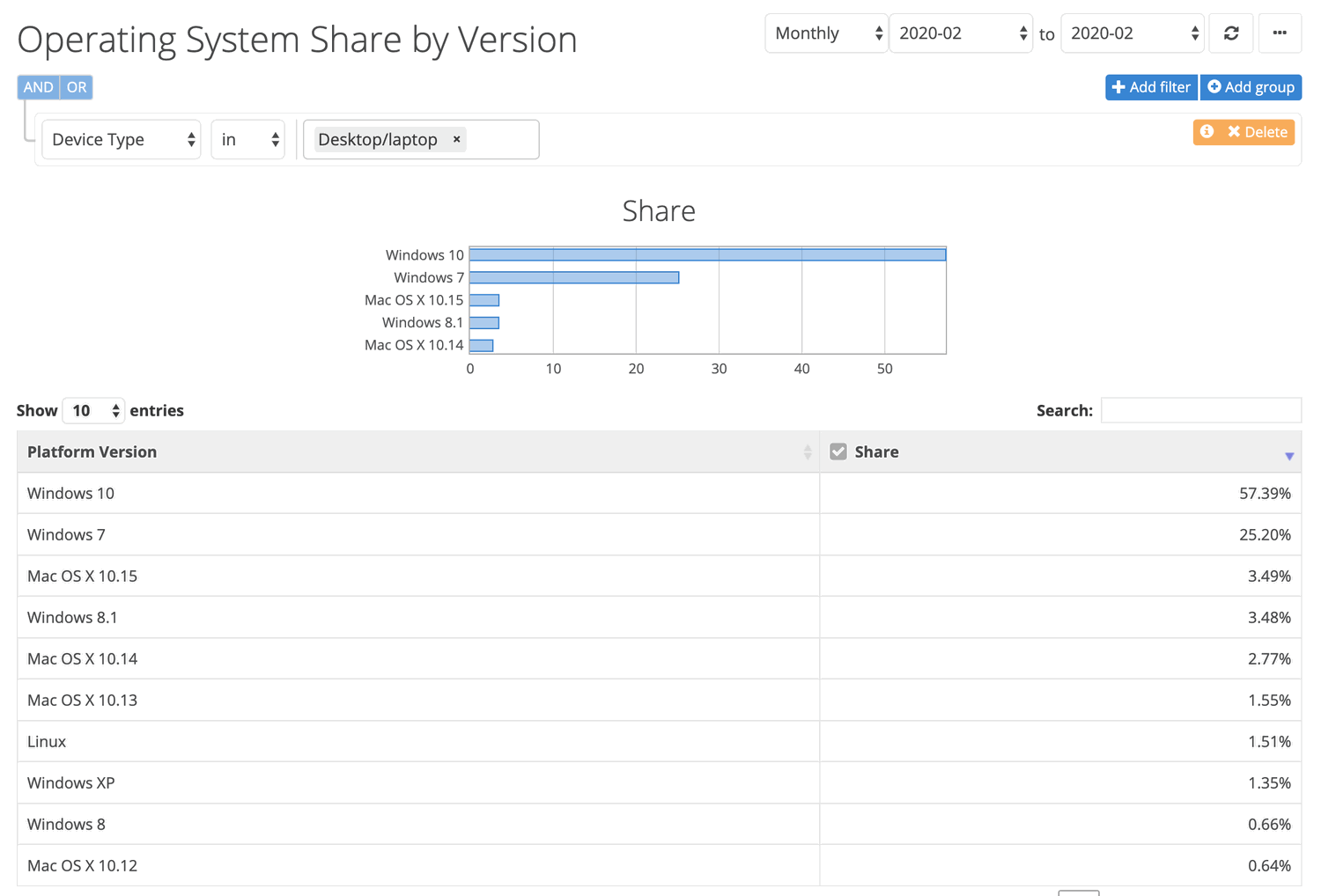 Статистика NetMarketShare. Февраль 2020