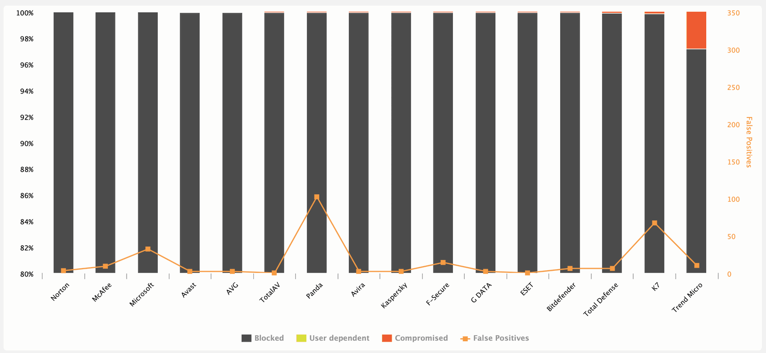 ����������� �������