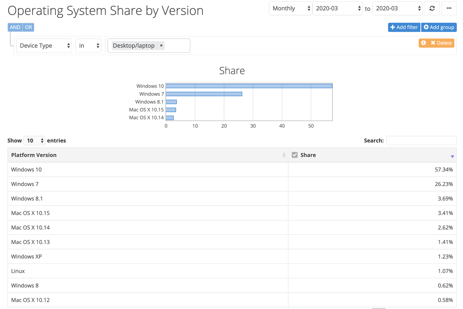 Статистика NetMarketShare. Март 2020