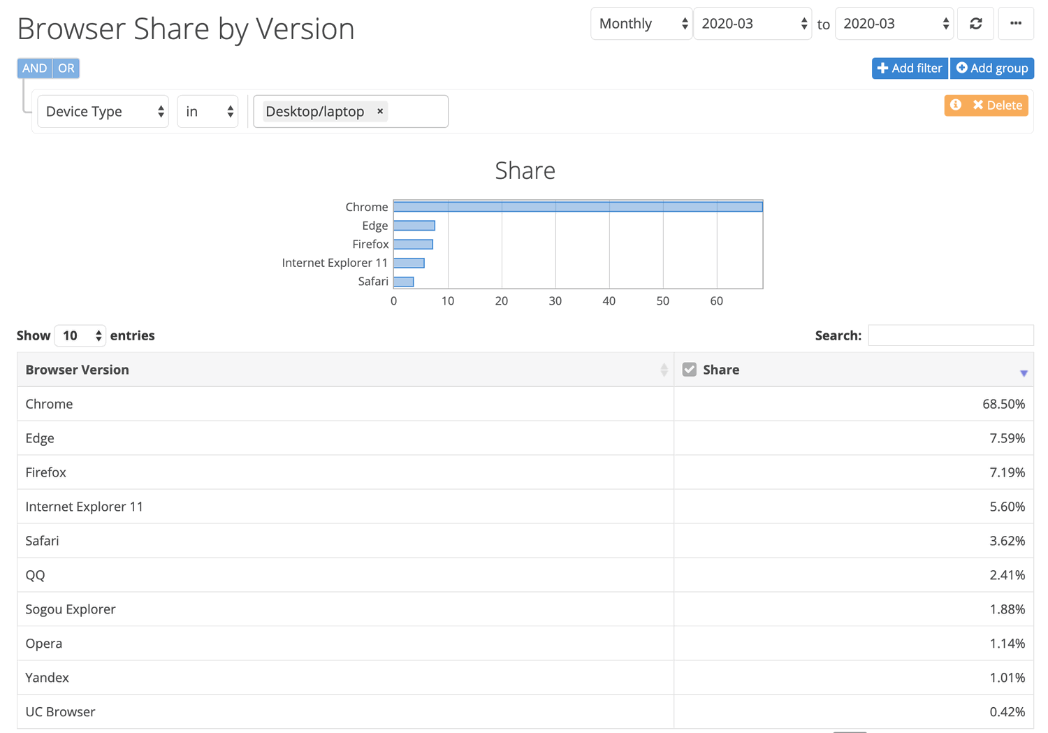 ���������� NetMarketShare. ���� 2020