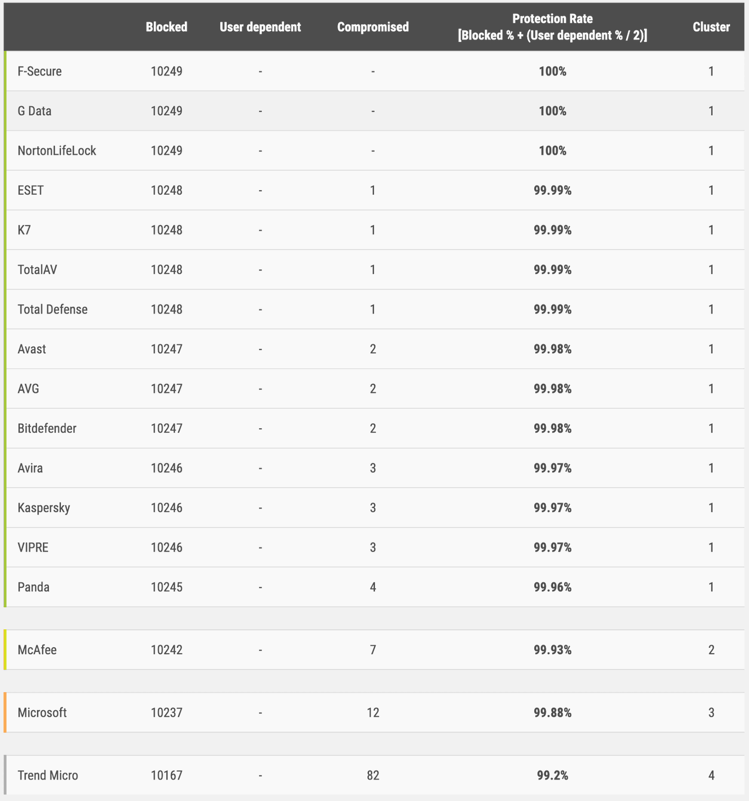 ����������� ��� ������