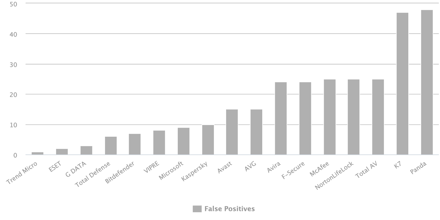 ������ ������������ � ���� 2020