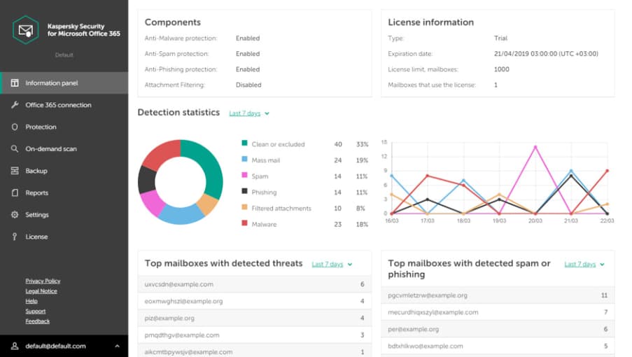Kaspersky Security ��� Microsoft Office 365