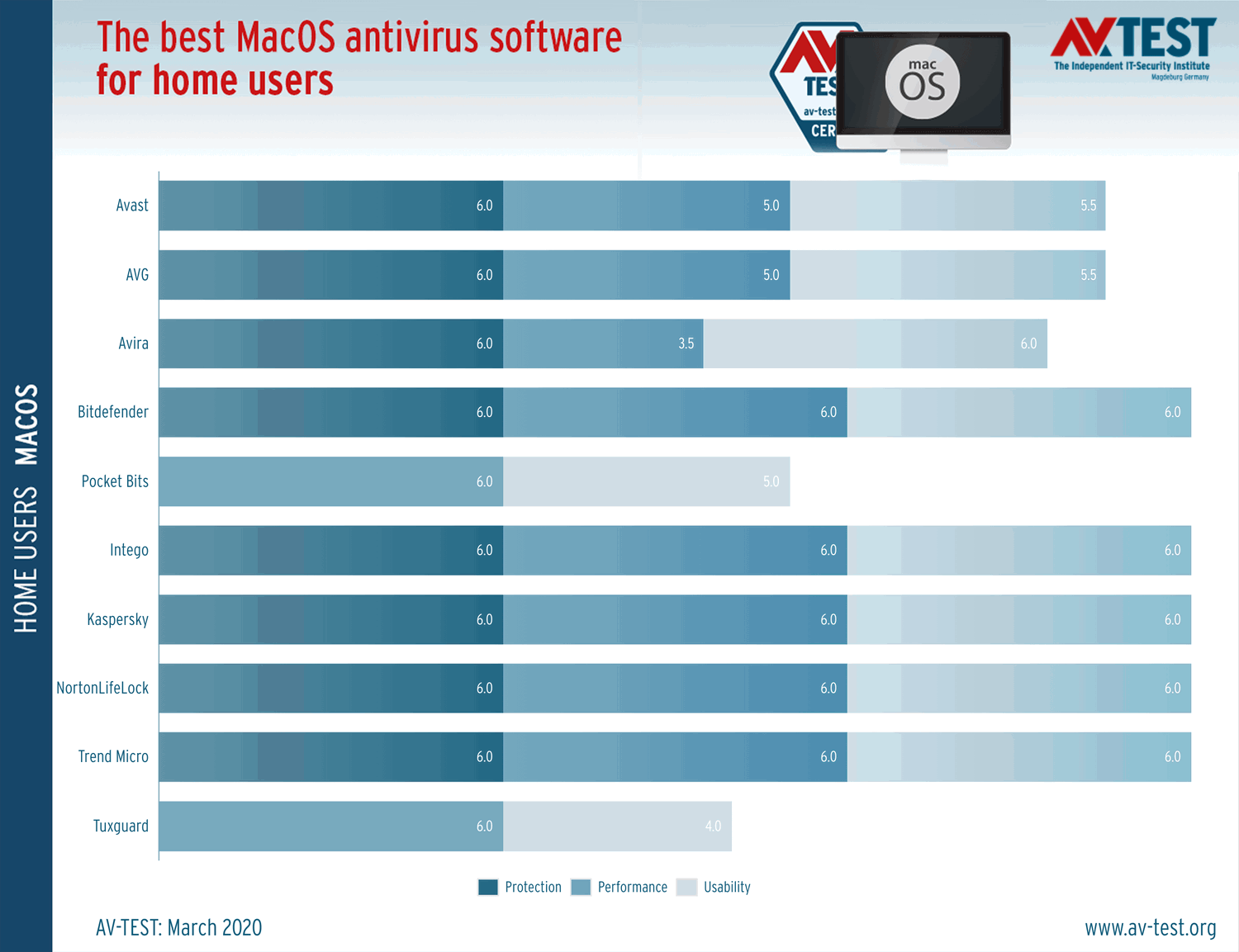 ������ ���������� ��� macOS Catalina