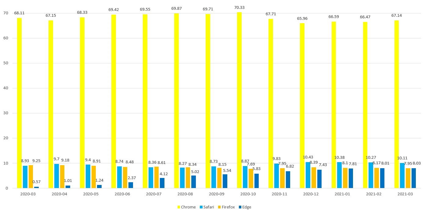 ���������� ���������: ���� ���� Microsoft Edge � ������� Firefox