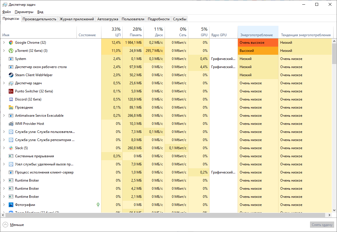 ��������� ����� �������� �������� �������� � ������� ������������������