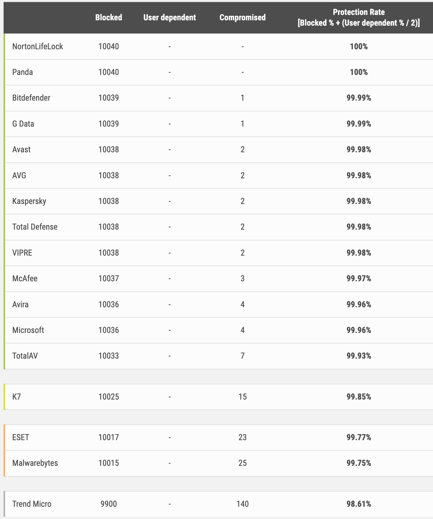 ����������� ��� ������