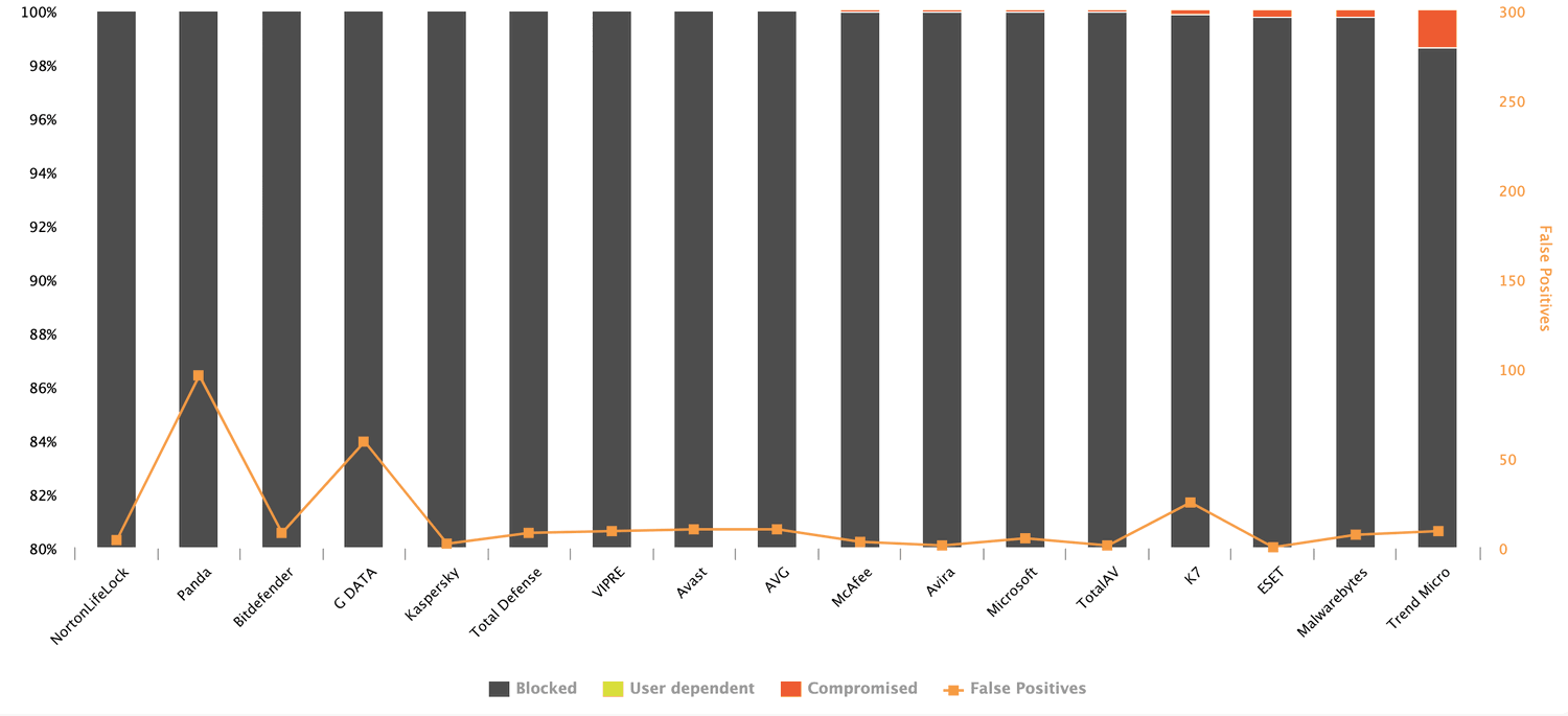 ����������� �������