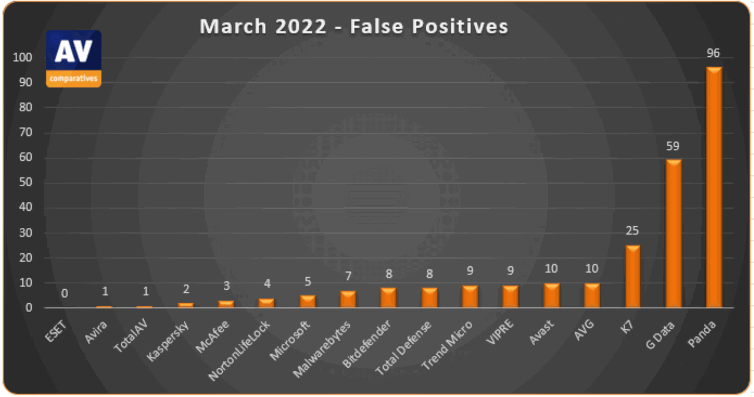 ������ ������������ � ���� 2022