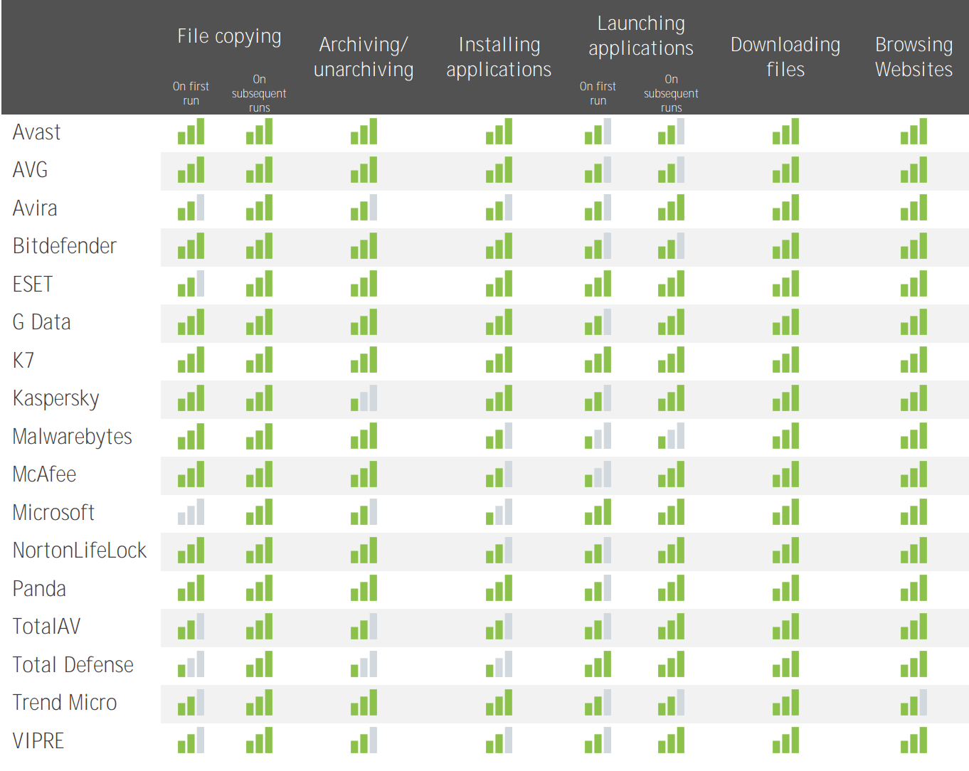 ���� �� ������������������: ������ 2022: ������ AV-Comparatives