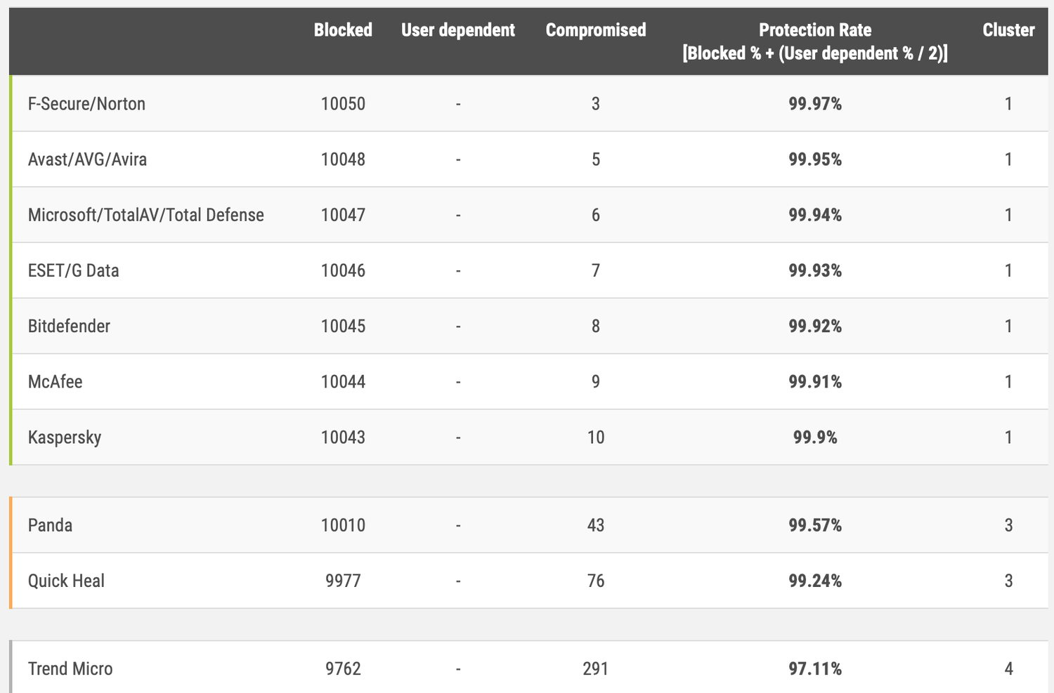 ����������� ��� ������