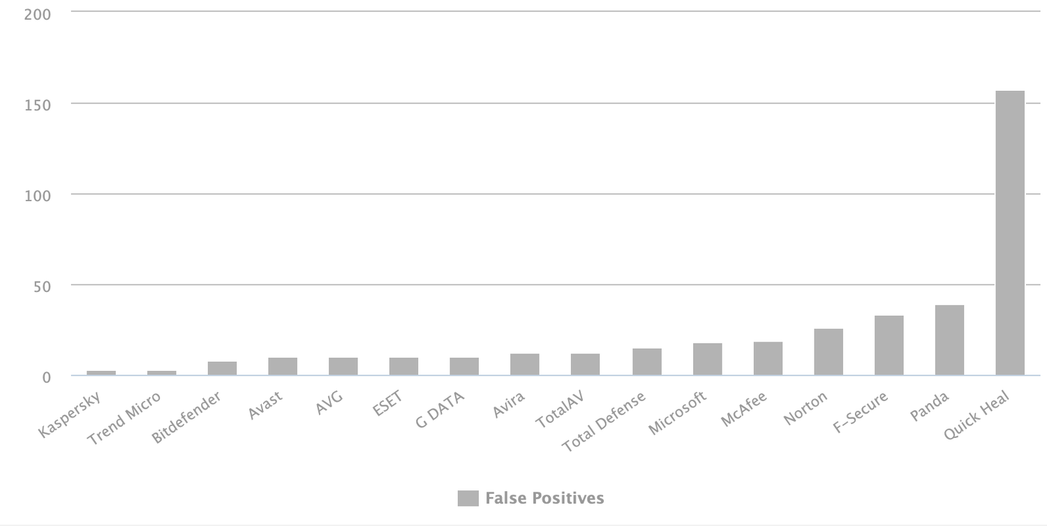 ������ ������������ � ���� 2024