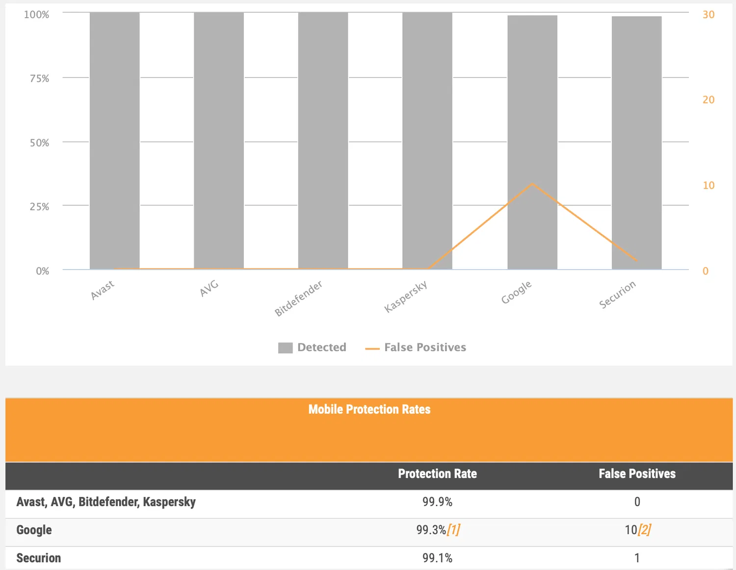 ������� ����������� ����� � ������ ������������