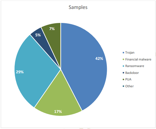 ������������ ����������� �������