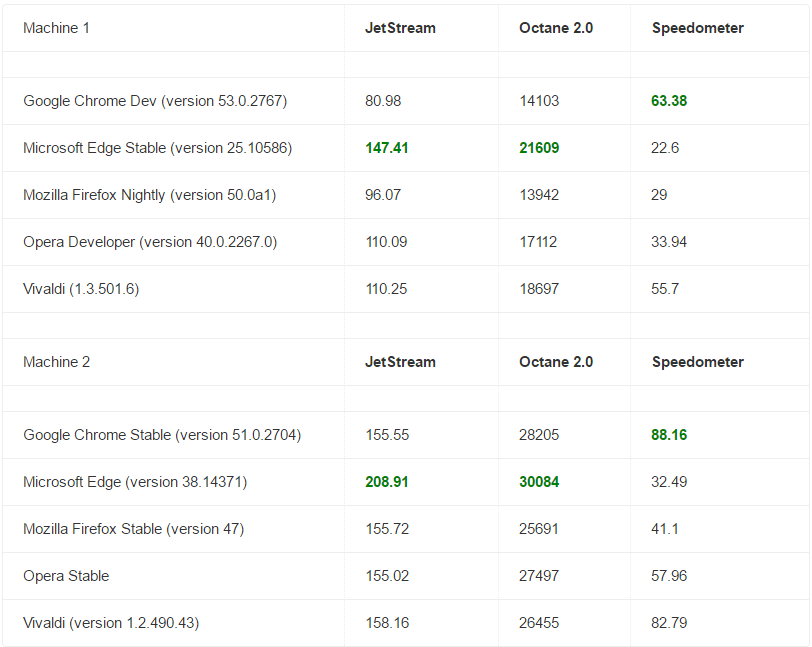 ����� ������� ����� �������?