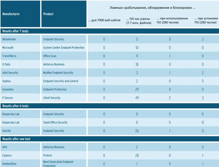 ���������� ���������-���� ������������� ���������