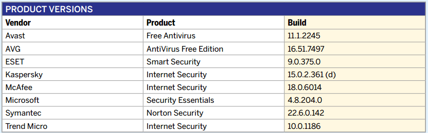 SE Labs: ������������ ������������ �����������: ������ �����������