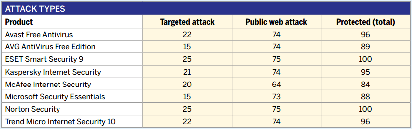 SE Labs: ������������ ������������ �����������: ���� ����