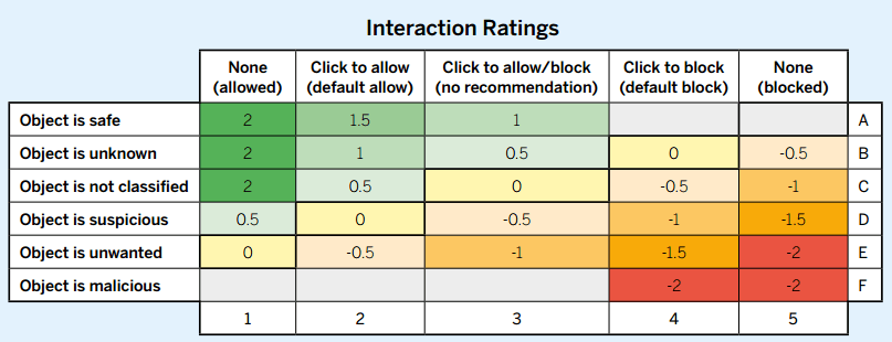 SE Labs: ������������ ������������ �����������: �������� ��������������