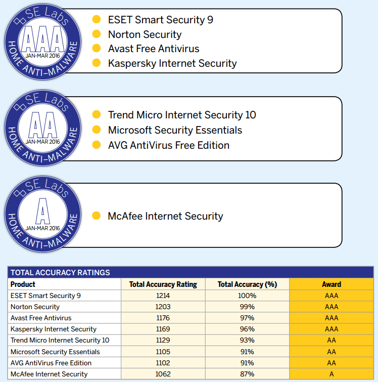 ������� � �������������