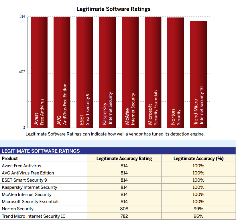SE Labs: ������������ ������������ �����������: �������� ��������� ��������� ��