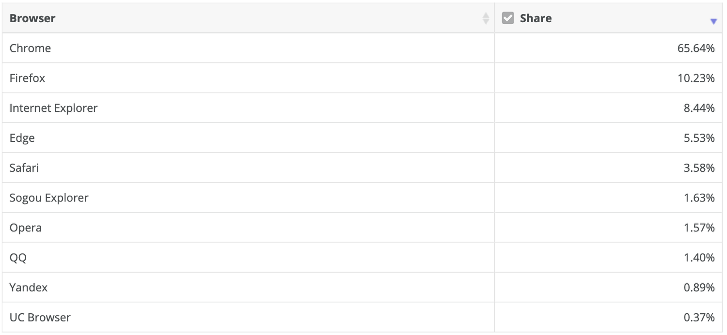 �������� �� �������� � ����������.  ������ 2019