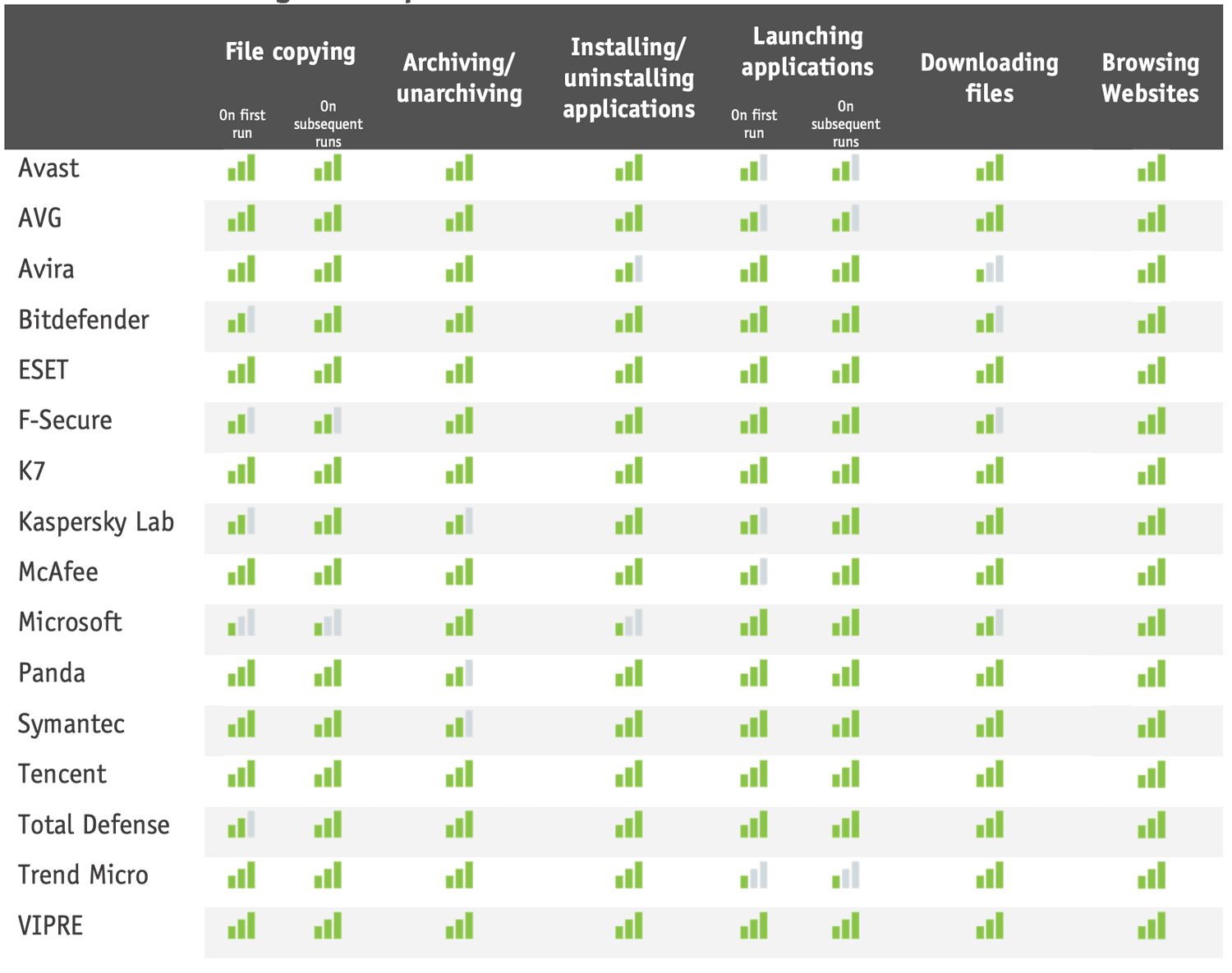 ���� �� ������������������: ������ 2019: ������ AV-Comparatives