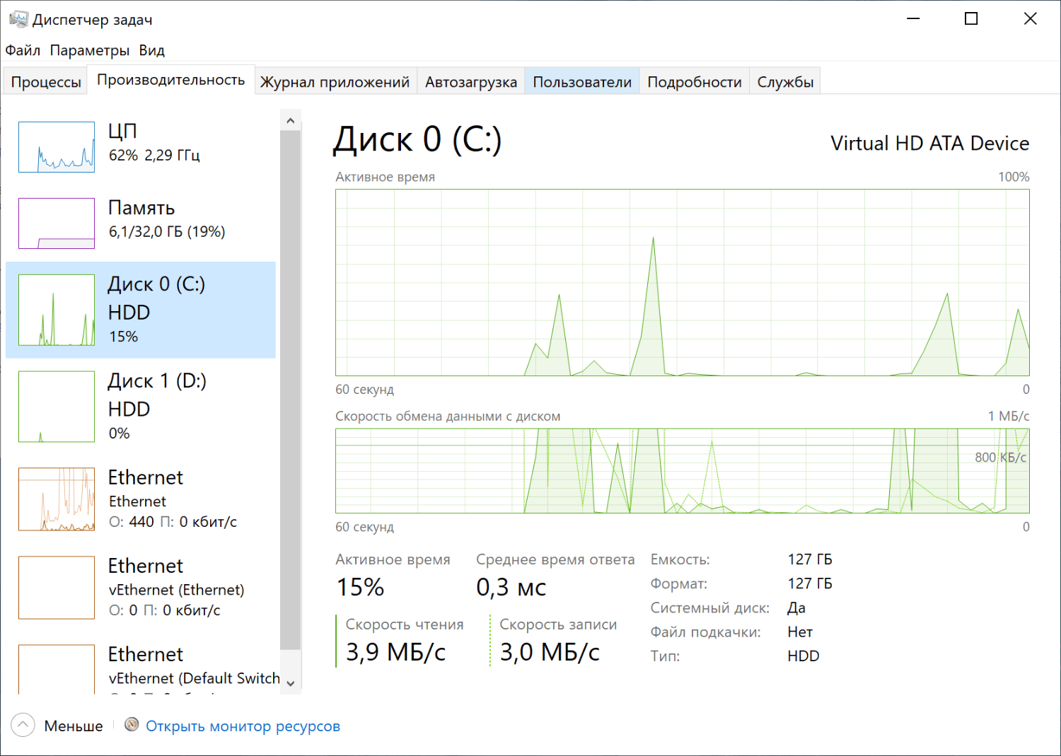 ��� ����� ������������ �� ������� ������������������ � ���������� �����