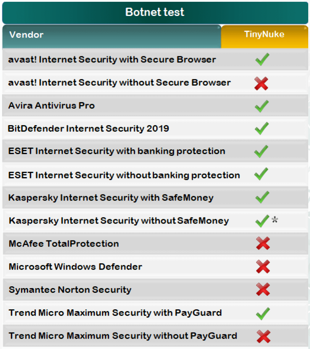 ������ �� ��������