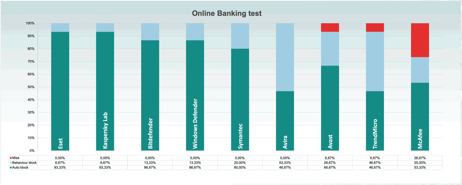 ������� ����������� ���������� �����