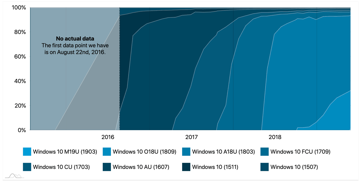 ���������� Windows 10. ��� 2019