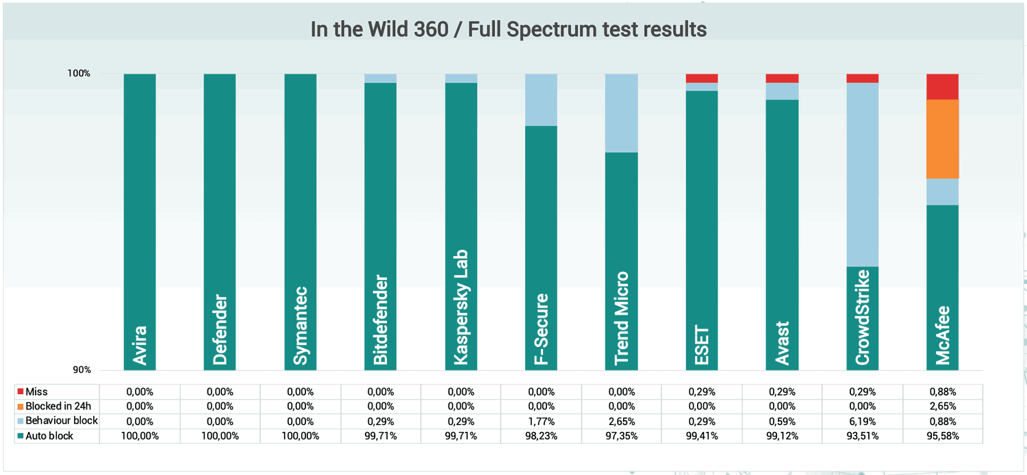 Пропущенные и заблокированные образцы