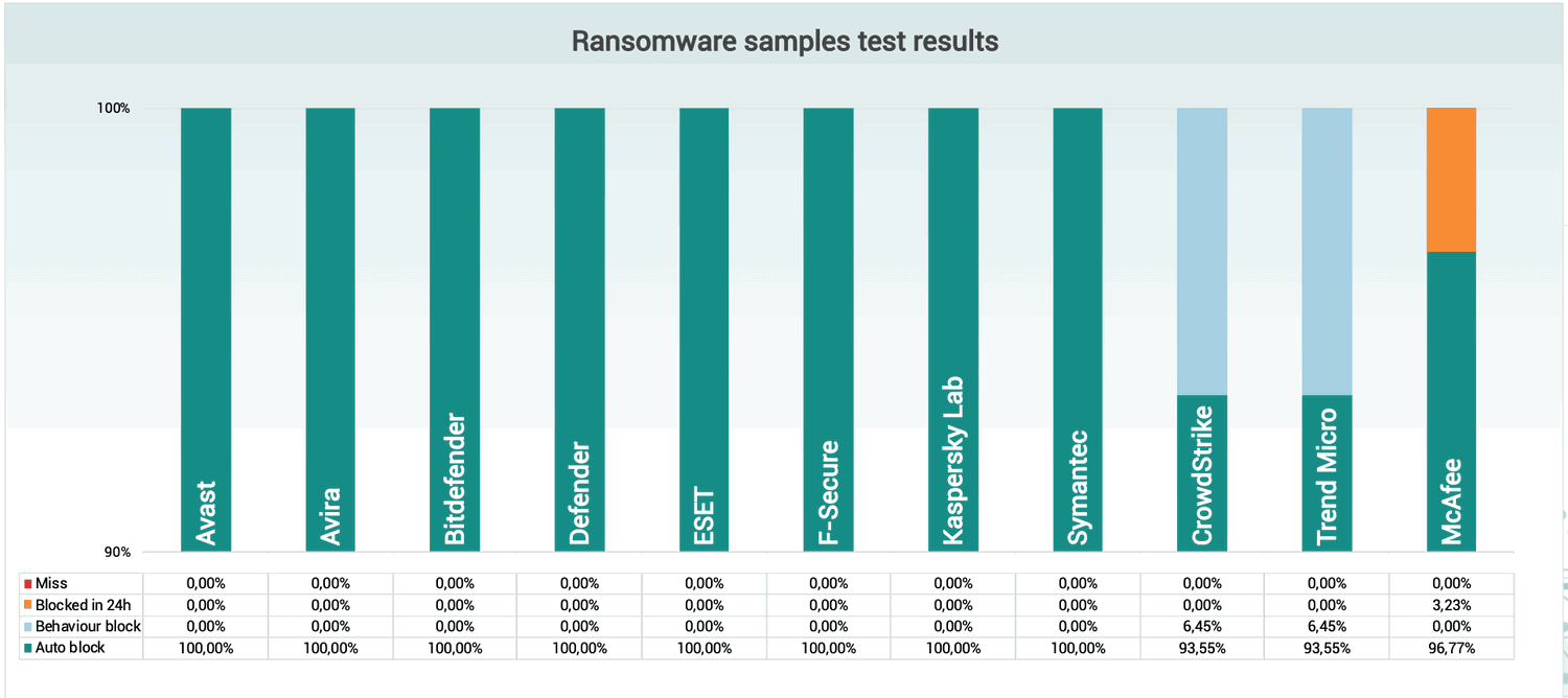Блокировка троянов вымогателей (ransomware)