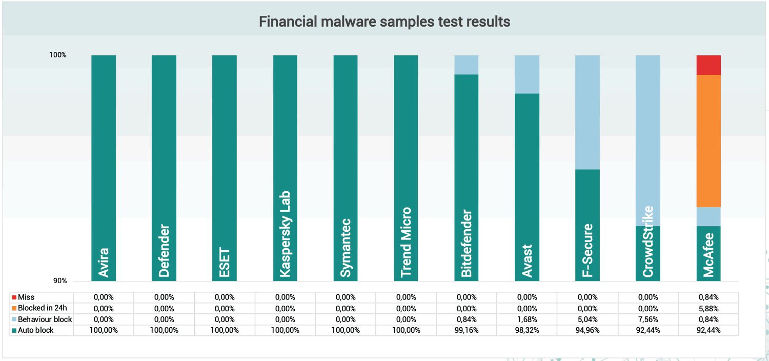 Блокировка финансовых угроз