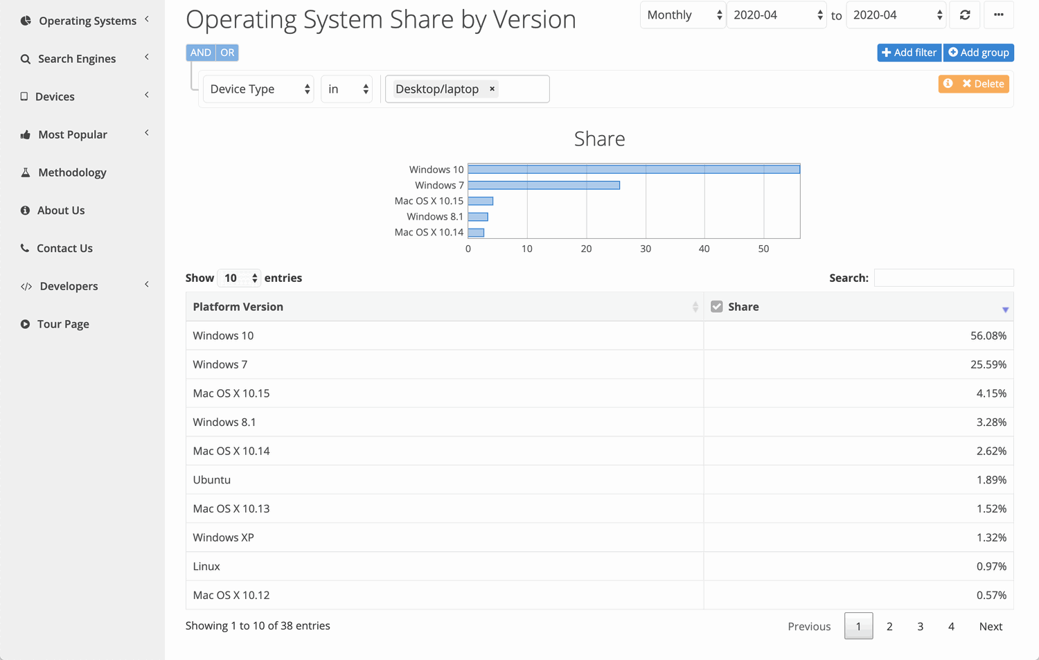 ���������� NetMarketShare. ������ 2020